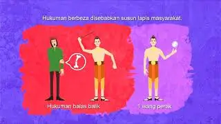 astro TUTOR TV SMK | Sejarah