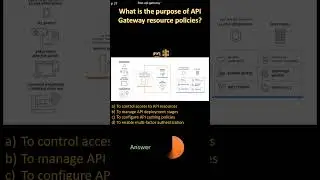 AWS API GW| What is the purpose of API Gateway resource policies?