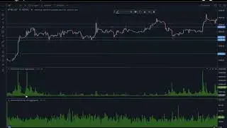 Market Order Average Size & Count