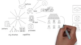 Why do you need an AI Framework and an AI Strategy?