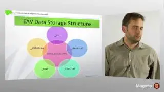 Magento Training Section 6 EAV Model Overview