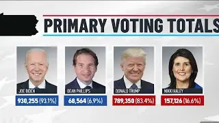 Clearer picture of the matchups ahead of November's election