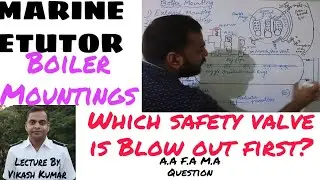 Boiler Mounting and its Accessories in Boiler power plant and ship.