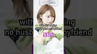 40% Of Young Japanese Men Have Never Dated 