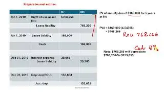 Lease liability amortization schedule and journal entries: Urdu | Hindi