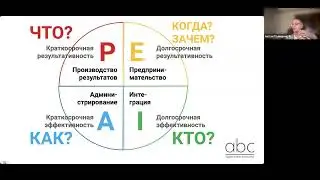 Вебинар "Синергия вашего бизнеса" в партнерстве с ИЛНП