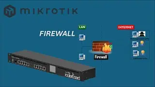 MikroTik Firewall :  Essential Rules & Pro Tips!