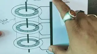 MAGNETIC DISK(OPERATING SYSTEM)