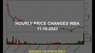 Walgreens Boots Alliance, Inc. WBA Stock Price Analysis Today
