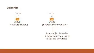 Pass or Call by Object Reference in Python || Ajisha Academy