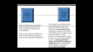 Configuring DHCP for High Availability - Etechtraining.com
