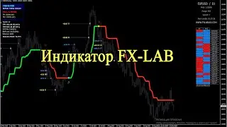 Индикатор FX LAB
