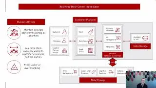 Talking Architecture Shop with Anyone - DevConf.CZ 2022