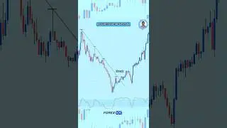 Forex Aggressive Reversal #shorts #forex #trading