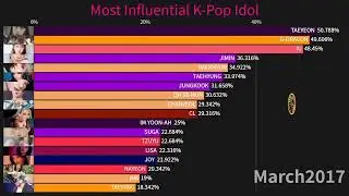 Most Influential K Pop Idol From 2009 To 2021 !! A W D S !! 