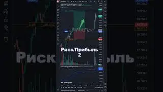 Индикатор TradingView #bitcoin #трейдинг #crypto #tradingview #трейдингстратегии