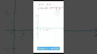 Graph y = sin(2x) #math #trignometric #sine