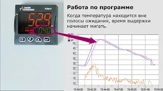 ASCON контроллеры-регуляторы KUBE: работа по пошаговой программе