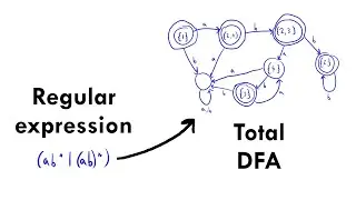 Converting a regular expression to a total DFA (TOC)