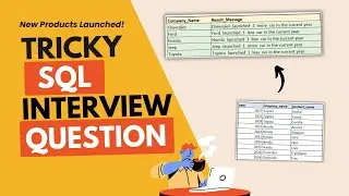 Tricky SQL Interview Question | New Products Launched | Data Analyst Interview Question