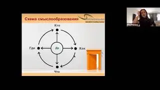 Техники коучинга для жизни и бизнеса - 4 | 8 лет Академии Virtus Coach Int.