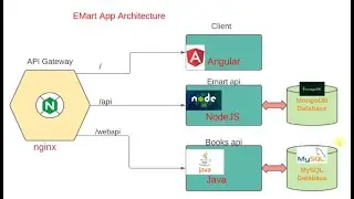 9. Microservice Project