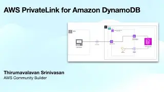 AWS PrivateLink for Amazon DynamoDB