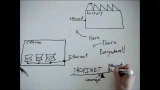 MinutePROFINET: What is PROFINET?