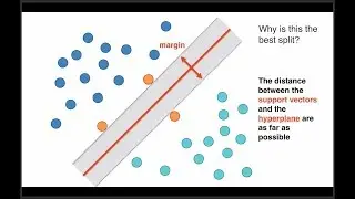 Support Vector Machines: A Visual Explanation with Sample Python Code
