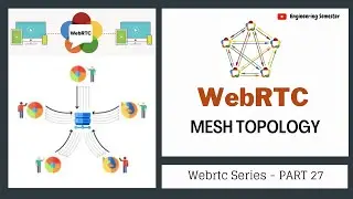 WebRTC MESH Topology - Multi User Conference video Call | WebRTC series PART 27