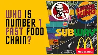 Biggest FAST FOOD Chains In The World 🍟🍔1980/2020🍿