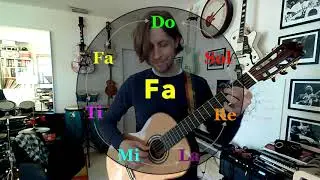How to play ALL the chords in ANY key
