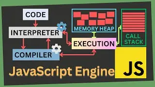 JavaScript Engine under the hood: How is Code Translated and Executed? | Core JavaScript