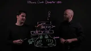 VMware Cloud Director 101 - Part 2: Resource Pools