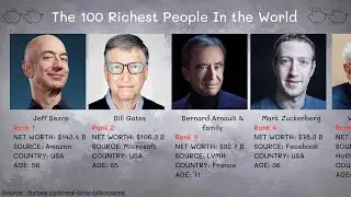 Top 100 Richest People In the World 2020