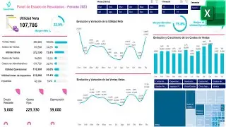Estado de Resultados | Dashboard en Excel