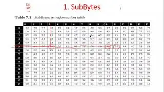 AES Structure