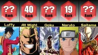 Top 50 Strongest Anime Characters Of All Time Ranked | Most Powerful Anime Characters 2022