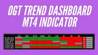 OGT Trend Dashboard Indicator MT4 [FREE Download]