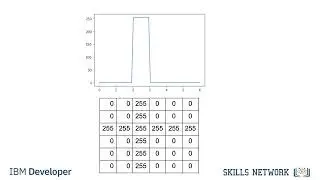 06 spatial operations in image processing