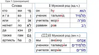 1 Урок. Перевод на Иврит.