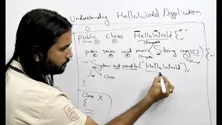 Hello World | First Java Program | Java Tutorial | Basic Java | Core Java @OnlineLearningCenterIndia