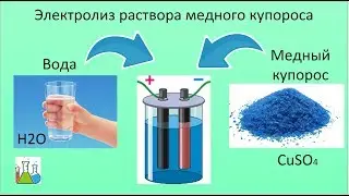Электролиз раствора медного купороса, домашняя лаборатория, получение чистой меди