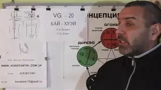 ГИПОФИЗ. Связь Гипофиза с точками Акупунктуры.