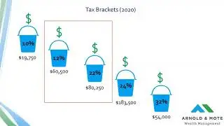 Tax Efficient Retirement Withdrawal Strategies to Avoid Taxes in Retirement