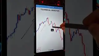 Forex Chart Analysis no.11 #forex #forextrading #shorts