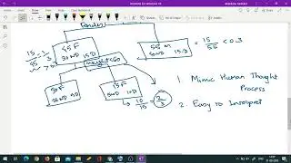 AY21-22-STO13-Lecture 22- Introduction to Classification and Regression Trees