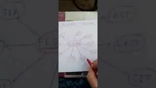 Word Formation - 4