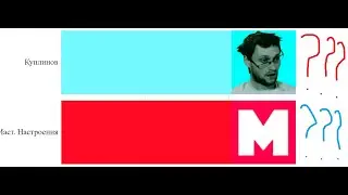 КУПЛИНОВ vs МАСТЕРСКАЯ НАСТРОЕНИЯ - гонка подписчиков [2012-2022]