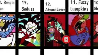 Top 20 PowerPuff Girls Villains